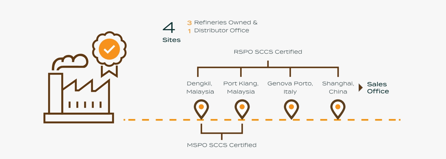 traceability diagram new img