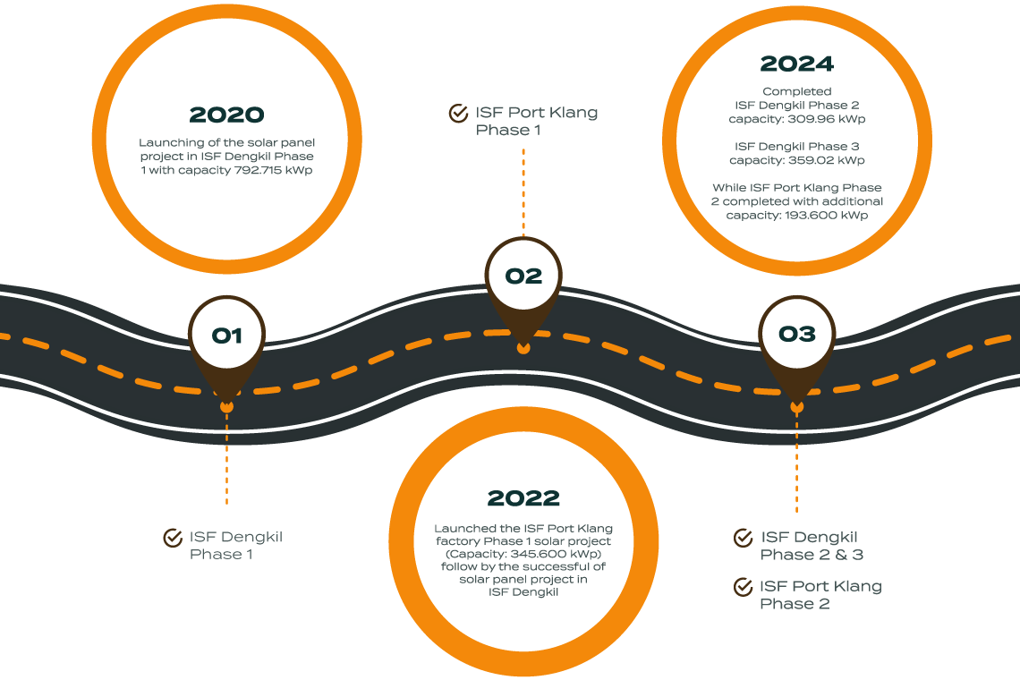 Responsible-Operation-diagram-img